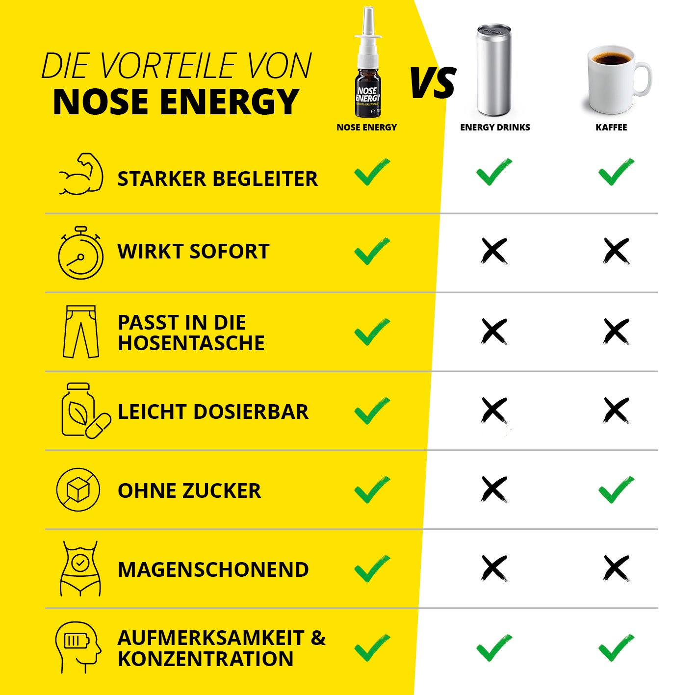 2x Nose Energy