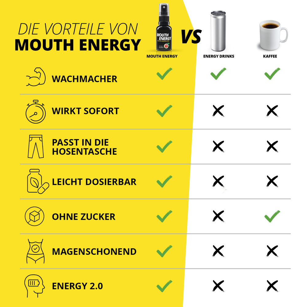 Vergleichstabelle
